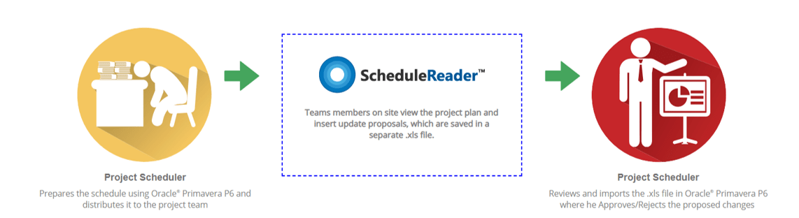 p6 progress update with schedulereader