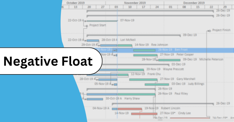 Negative float and how to adjust in Primavera P6