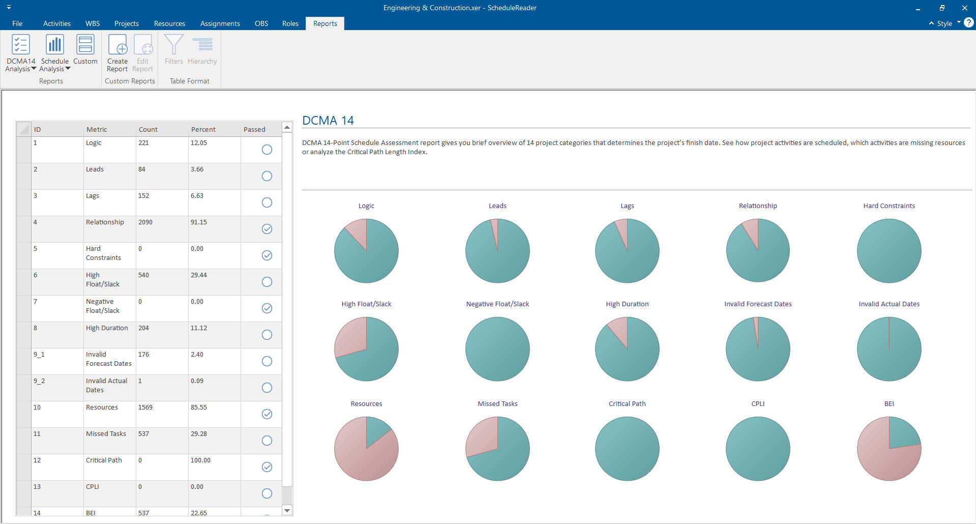 ScheduleReader Pro 4 DCMA 14