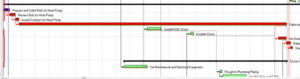 Gantt portion in Primavera P6 300x79 1