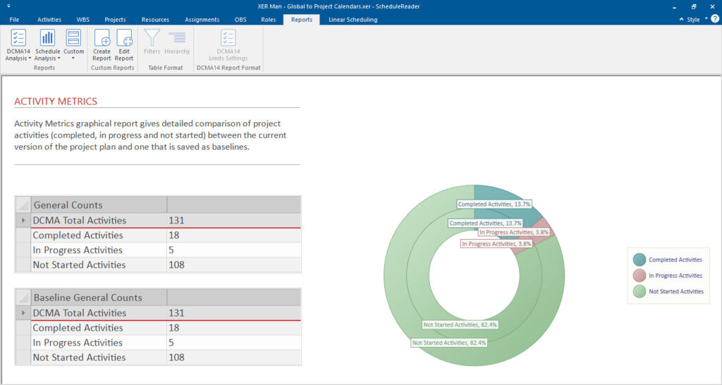 Reviewing Schedule Baselines with ScheduleReader 7 activity metrics report 1