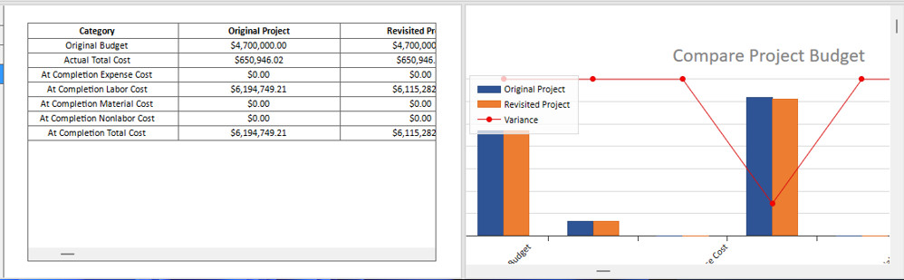 comparing projcets budgets 1
