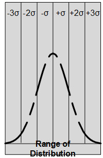 estimate 3 min