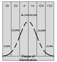 estimate2 min