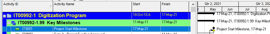 milestones