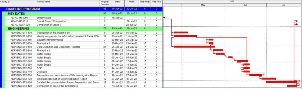 negative float in primavera p6 min