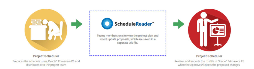 progress updating with schedulereader min