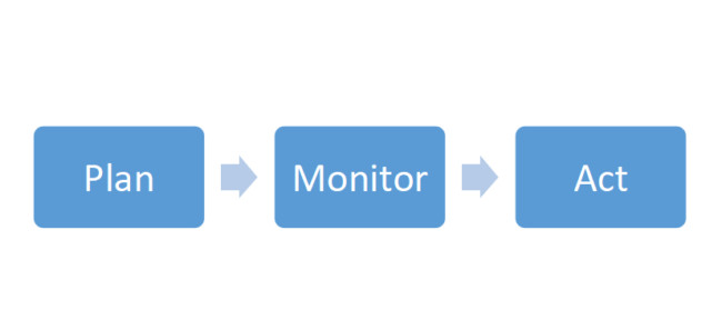project scheduling 650x297 1