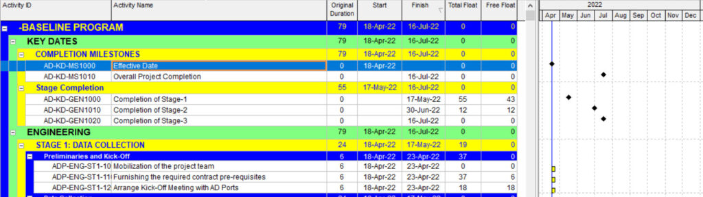 total float and free float in primavera p6 software min