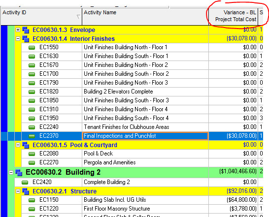 variance two min