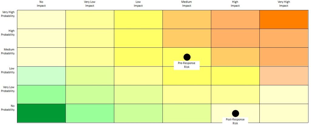 Heat matrix
