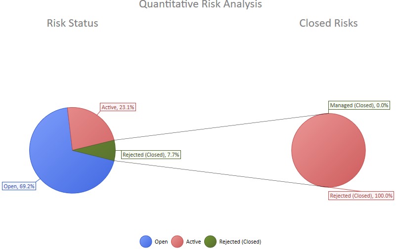 Quantitive Risk analysis