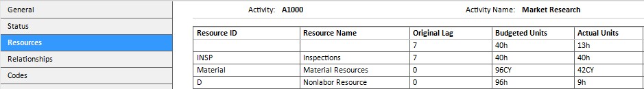 Resource tab in Bottom view pre
